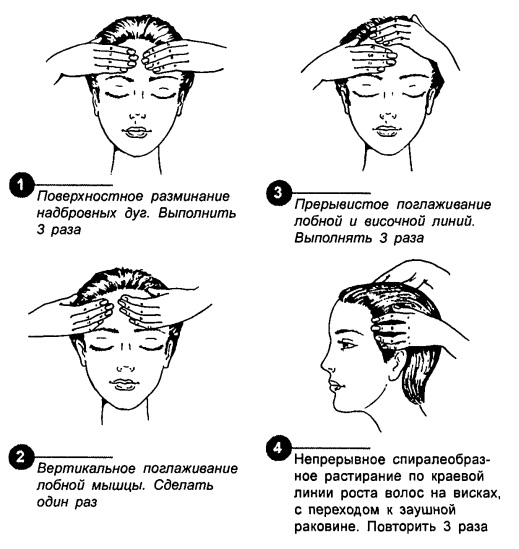 Massage de la tête et du cou pour la croissance des cheveux, améliorant la circulation sanguine. Avantages, contre-indications, meilleures techniques