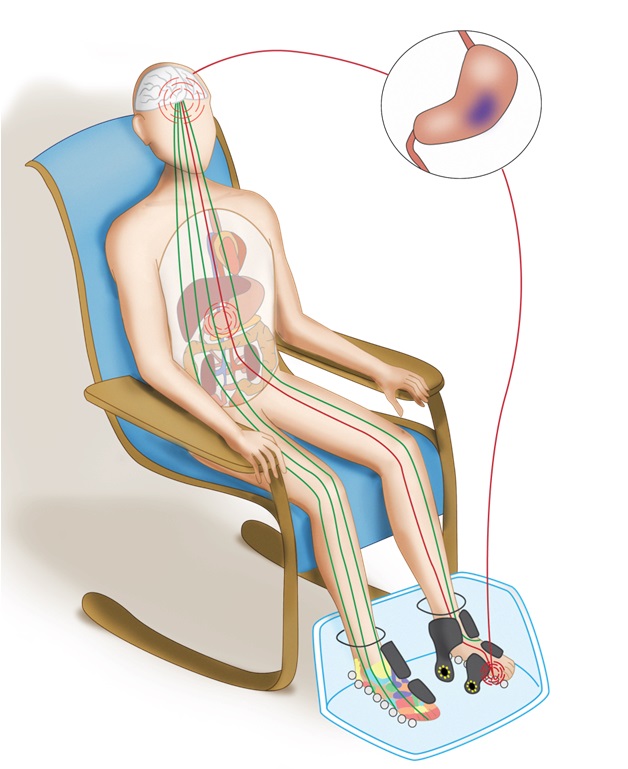 Masseur pour pieds, chevilles: roller, acupuncture, bois, électrique, mécanique, boulier, pieds plats. Top meilleur