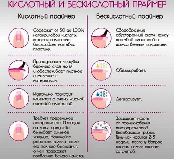 Apprêt pour les ongles - de quoi s'agit-il, types, recommandations de sélection et d'utilisation. Top marques