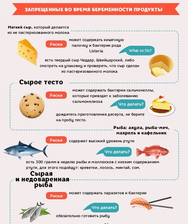 Combien de calories faut-il consommer par jour pour perdre du poids: une fille, une femme, une femme enceinte, une mère qui allaite, un homme. Comment calculer, pour 5 kg, 10 kg, table