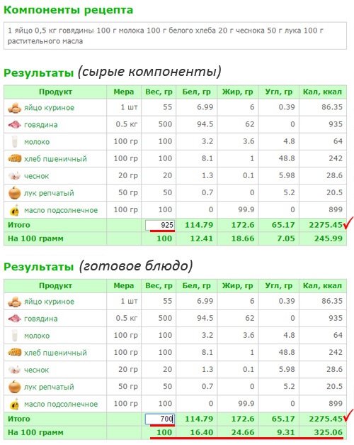 Combien de calories faut-il consommer par jour pour perdre du poids: une fille, une femme, une femme enceinte, une mère qui allaite, un homme. Comment calculer, pour 5 kg, 10 kg, table