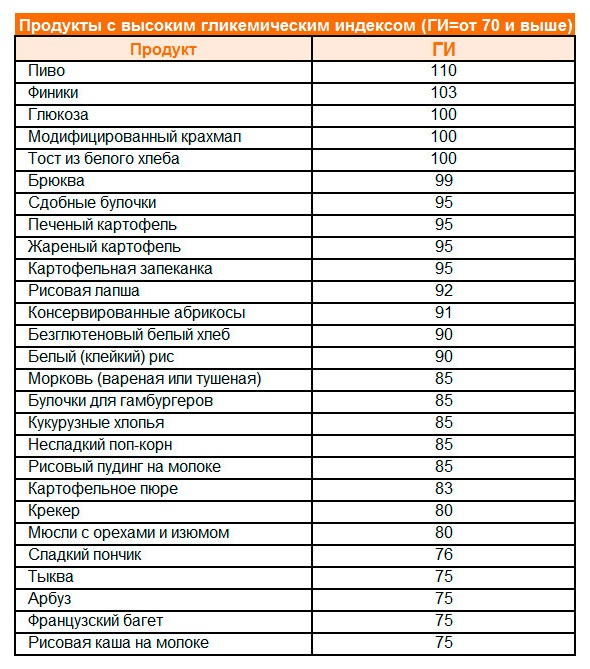 Combien de calories faut-il consommer par jour pour perdre du poids: une fille, une femme, une femme enceinte, une mère qui allaite, un homme. Comment calculer, pour 5 kg, 10 kg, table