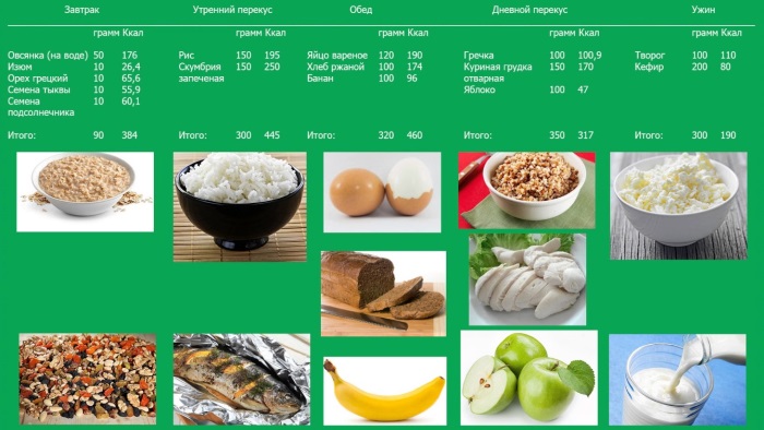 Combien de calories faut-il consommer par jour pour perdre du poids: une fille, une femme, une femme enceinte, une mère qui allaite, un homme. Comment calculer, pour 5 kg, 10 kg, table