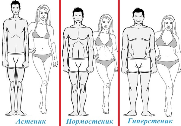 Le rapport de la taille et du poids chez les filles, les femmes par âge. Tableau de poids normal