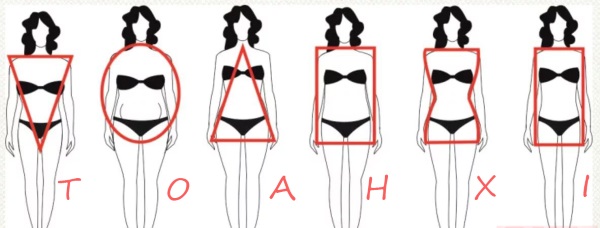 Le rapport de la taille et du poids chez les filles, les femmes par âge. Tableau de poids normal