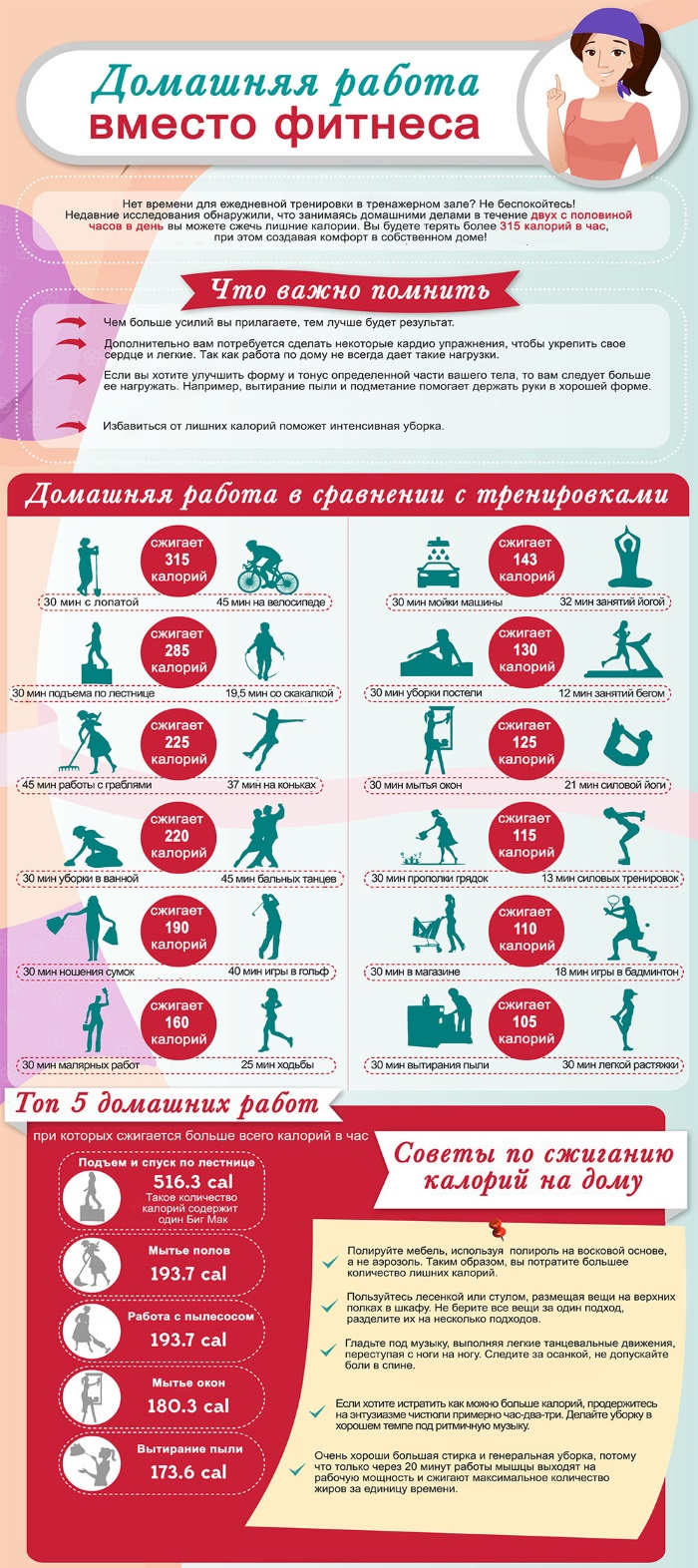 Le taux quotidien de calories et de BJU par jour pour une femme, un homme, un adolescent, une femme enceinte. Taux de perte de poids, renforcement musculaire