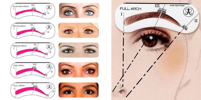 Forme des sourcils par type de visage. Les photos sont droites, arrondies, ascendantes, descendantes, fines, petites. Conseils de maquillage et tutoriels