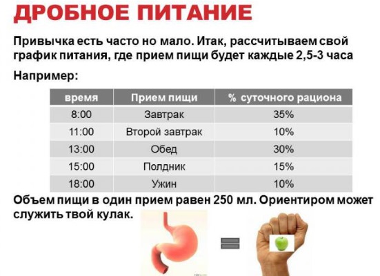 Comment perdre 5 kg en une semaine et enlever le ventre. Nutrition, régime, exercice