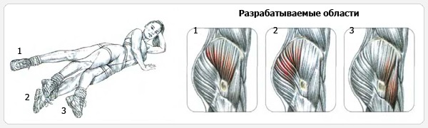 Comment enlever les côtés de la taille pour une femme: exercice, régime, méthodes efficaces