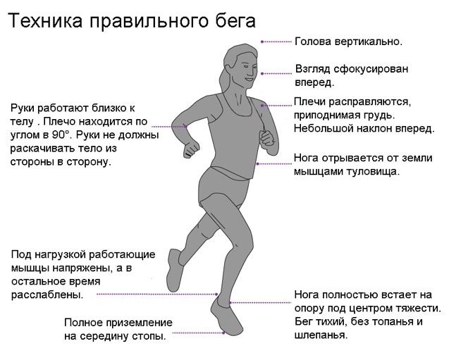 Comment enlever les côtés à la taille pour une femme: exercice, régime, méthodes efficaces