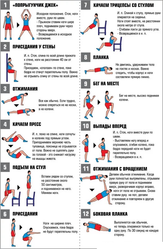 Circuit d'entraînement pour brûler les graisses pour les filles. Une série d'exercices pendant une semaine au gymnase et à la maison