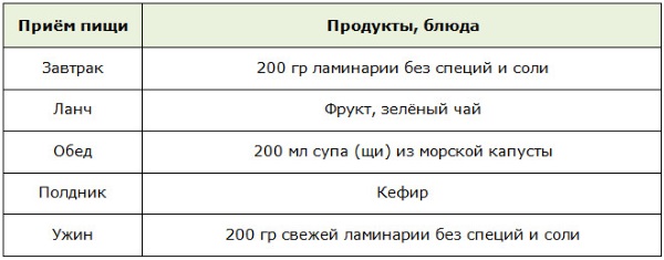 Varech. Propriétés utiles, composition, instructions pour l'utilisation des algues. Recettes pour masques faciaux, minceur, enveloppements, stimulation du travail