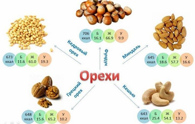 Une bonne nutrition pour perdre du poids. Menu pour tous les jours, recettes pour une semaine, un mois, selon Dukan à partir des produits disponibles