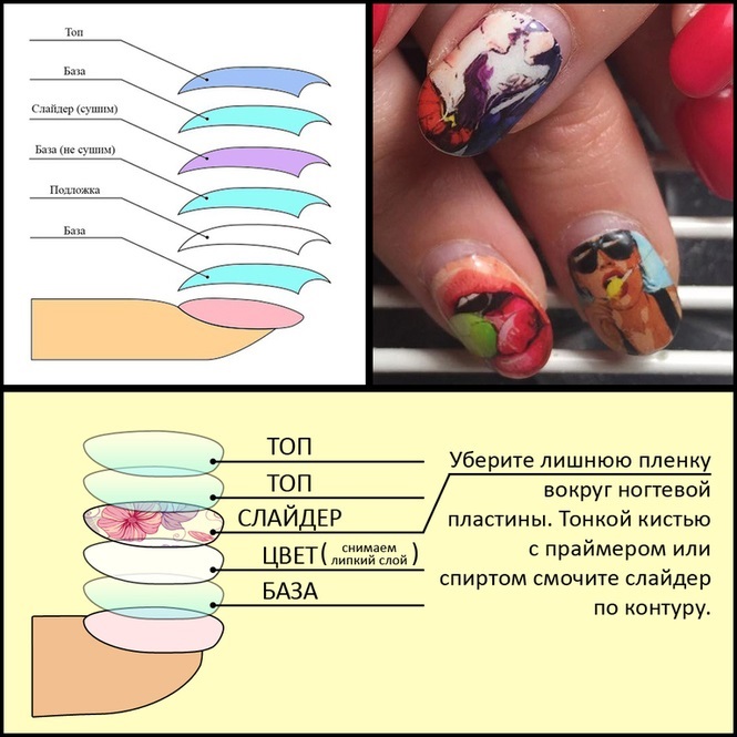 Autocollants pour les ongles. Comment coller sous vernis gel: eau, 3D, chinois avec Aliexpress, traductions, Faberlik. Dessins de manucure