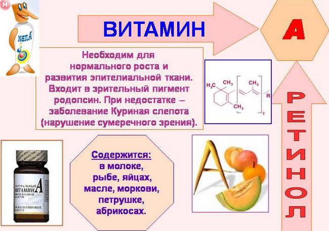 Vitamines sportives pour femmes. Évaluation des meilleurs avec des minéraux, de la vitamine D, E, des protéines