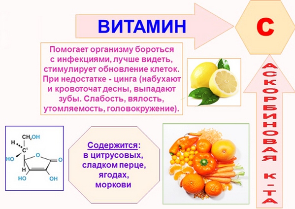 Vitamines sportives pour femmes. Évaluation des meilleurs avec des minéraux, de la vitamine D, E, des protéines