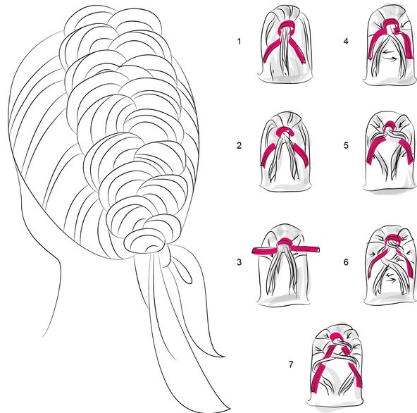 Tresse française. Photo comment tresser. Instructions étape par étape et coiffures