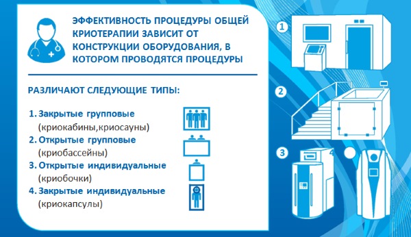 Cryosauna. Quelle est cette procédure, les indications et contre-indications, les avantages pour la perte de poids. Examens des performances