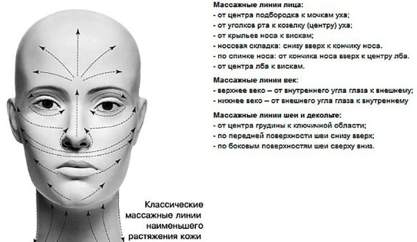 Massage Jacquet du visage thérapeutique. Qu'est-ce que c'est, la technique d'exécution, les indications et les contre-indications