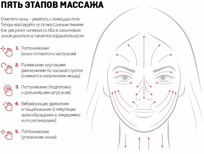 Massage Jacquet du visage thérapeutique. Qu'est-ce que c'est, la technique d'exécution, les indications et les contre-indications