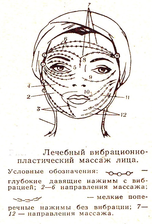 Massage plastique du visage et du corps. Qu'est-ce que c'est, technique, formation, critiques et tutoriels vidéo