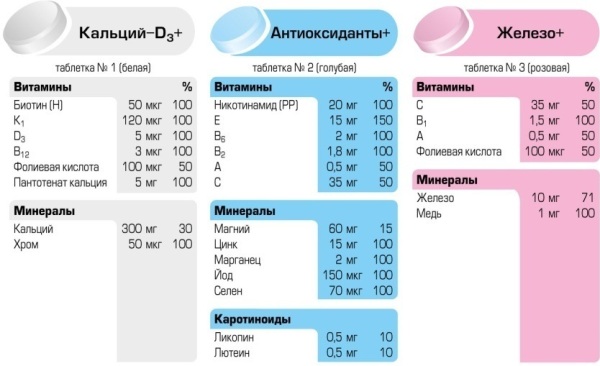 Vitamines après 50 ans pour les femmes contre le vieillissement, les noms. Comment choisir le meilleur: Alphabet, Solgar, Complivit, avec sélénium