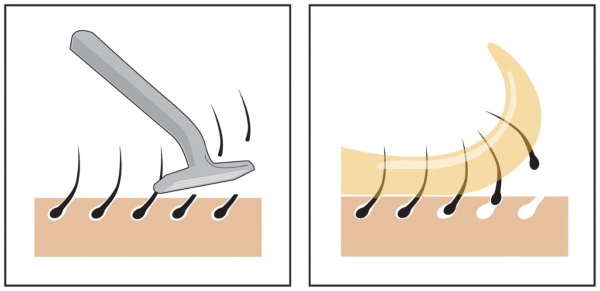 Épilation à la cire ou sucre? Quoi de mieux dans la zone profonde du bikini, les jambes, les aisselles