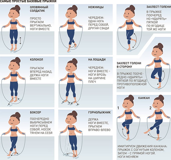 Comment faire une taille fine, belle silhouette. Exercice, fitness, yoga, régime