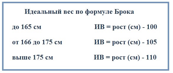 Poids idéal pour votre taille pour les filles. Table d'âge. Calcul selon Ducan, la formule de Malysheva, Duval, Brock, Dushanin