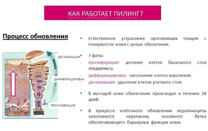 Chlorure de calcium. Mode d'emploi. Propriétés, comment appliquer la solution en cosmétologie du visage