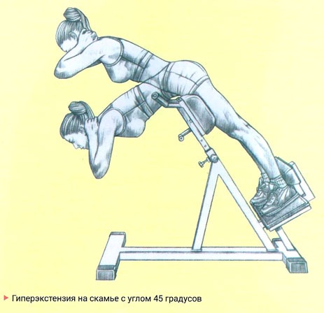 Hyperextension. Qu'est-ce que c'est, un simulateur, une technique d'exécution. Comment faire un exercice à la maison sans simulateur, sur un fitball. Contre-indications