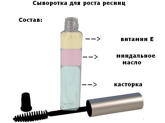 Comment faire pousser rapidement les cils après l'extension. Recettes populaires et produits pharmaceutiques