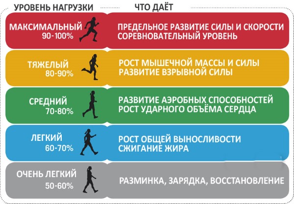 Marcher et faire du jogging pour perdre du poids. Le taux de pas par jour pour les femmes, les types, les techniques et les résultats