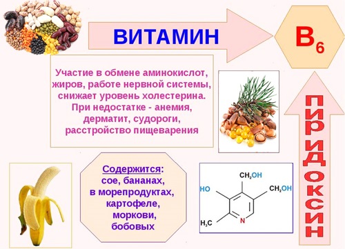 Vitamines efficaces et peu coûteuses pour accélérer le métabolisme, la perte de poids. Noms et prix