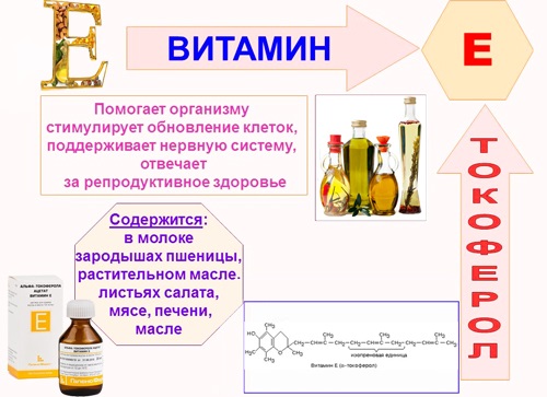 Vitamines efficaces et peu coûteuses pour accélérer le métabolisme, la perte de poids. Noms et prix