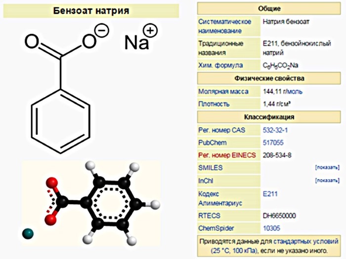 Benzoate de sodium dans les cosmétiques. Qu'est-ce que c'est, les avantages et les inconvénients, la composition du conservateur, les symptômes de surdosage