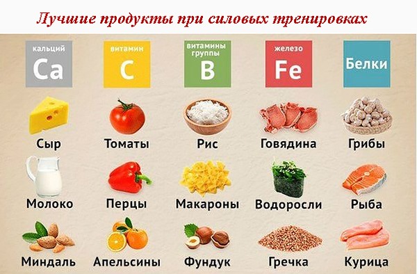 Comment perdre du poids rapidement au niveau de la taille et du ventre. Exercice, alimentation, nutrition, enveloppements pour la maison