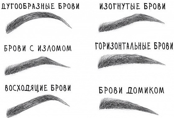 Comment façonner correctement les sourcils avec un crayon, de la peinture, du henné. Photos, instructions à la maison