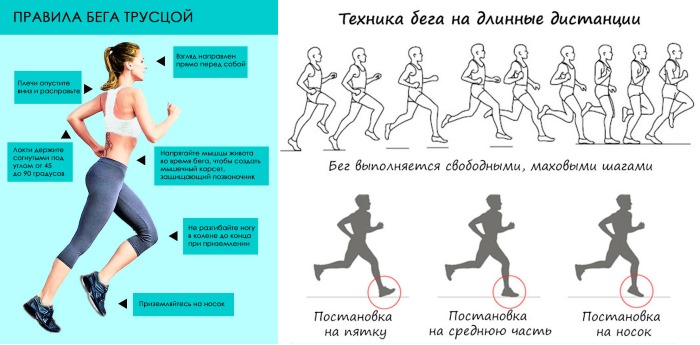 Comment retirer rapidement le bas de l'abdomen chez la femme. Exercice, enveloppements, régime