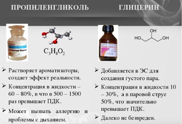 Propylène glycol dans les cosmétiques. Avantages et dommages aux cheveux, à la peau du visage, règles d'utilisation des fonds