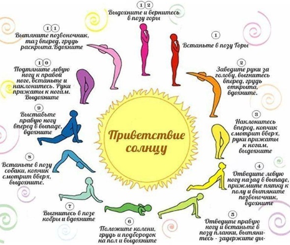 Sun Salutation est un ensemble d'exercices pour les débutants. Les bienfaits du yoga, comment faire