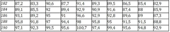 Poids optimal pour une femme. Norme de taille et d'âge, indice de masse corporelle, formule de calcul