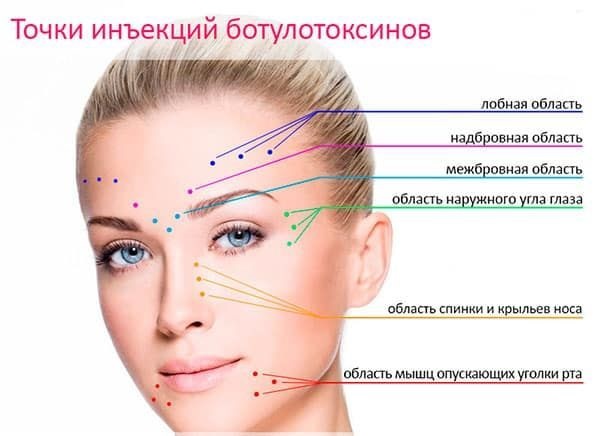 Raffinerx en cosmétologie. Efficacité, effets secondaires de l'utilisation, avis des cosmétologues