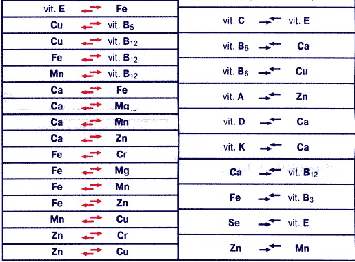 Masques capillaires aux vitamines B1 B6 B12, E, A, C, acide nicotinique, glycérine, pour la croissance, contre la chute des cheveux