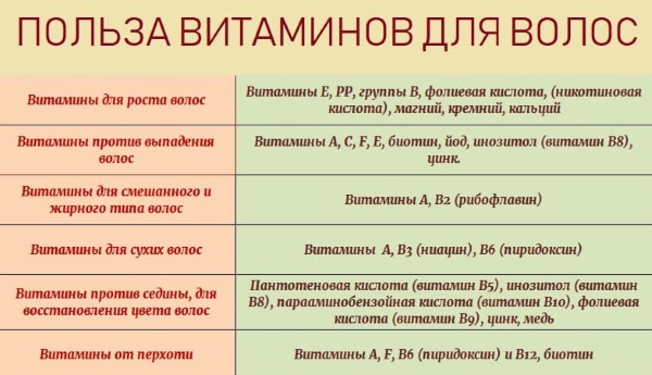 Masques capillaires aux vitamines B1 B6 B12, E, A, C, acide nicotinique, glycérine, pour la croissance, contre la chute des cheveux