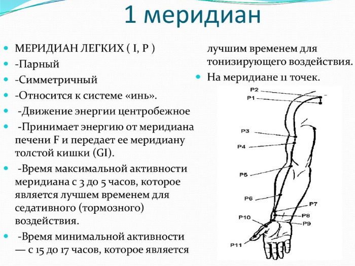 Points d'acupuncture sur le corps humain. Atlas, photo, comment faire de l'acupression