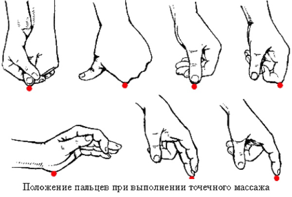 Points d'acupuncture sur le corps humain. Atlas, photo, comment faire de l'acupression