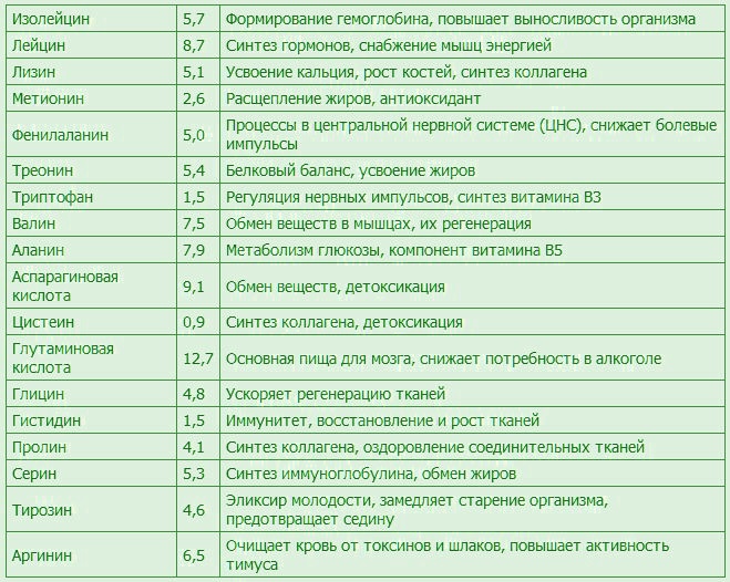 Spiruline dans les pilules amaigrissantes. Comment prendre, contre-indications, avis