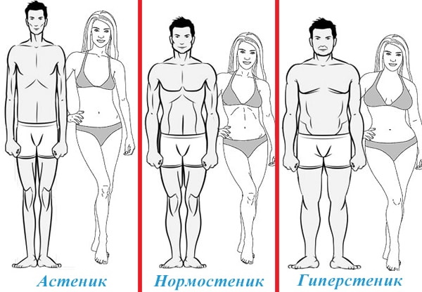 La beauté du corps d'une femme en détail à travers les yeux des hommes: nu, athlétique, luxuriant, naturel. Comment prendre soin