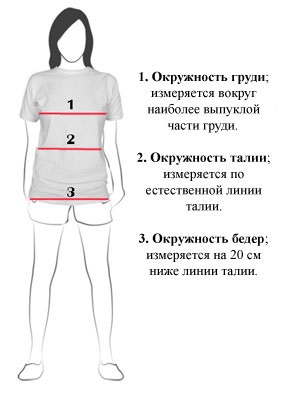 La beauté du corps d'une femme en détail à travers les yeux des hommes: nu, athlétique, luxuriant, naturel. Comment prendre soin